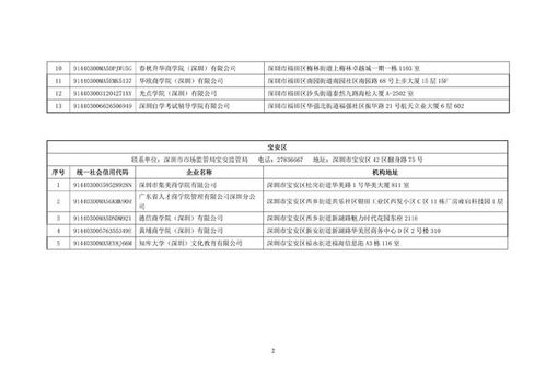 深圳清理整顿市场秩序 119家含“大学”“学院”字样的商事主体被责令更名