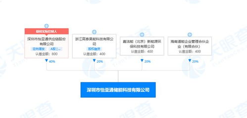 怡亚通跨界储能赛道 新设科技公司布局电池配件销售与信息技术咨询